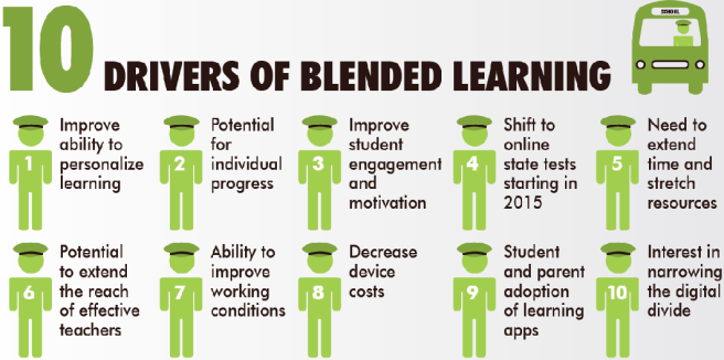 10-drivers-of-blended-learning